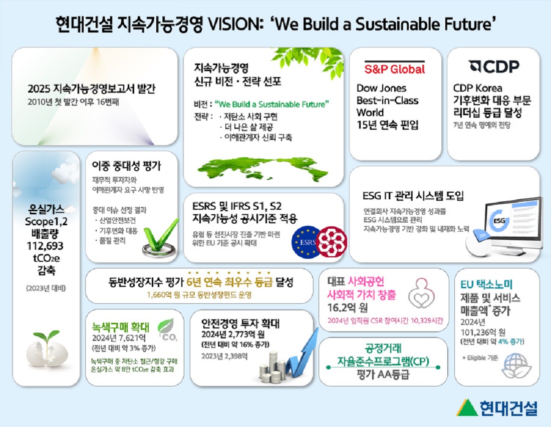 ‘2025 지속가능경영보고서’ 이미지